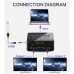 PREMIUMCORD HDMI splitter 1-2 porty, napájanie USB, 4K, FULL HD, 3D